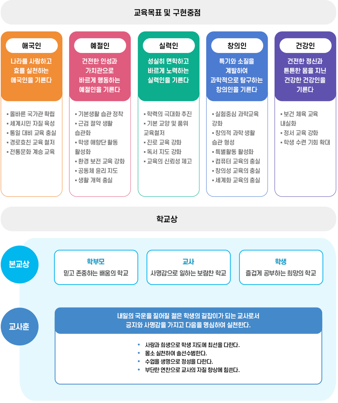 교육목표 이미지